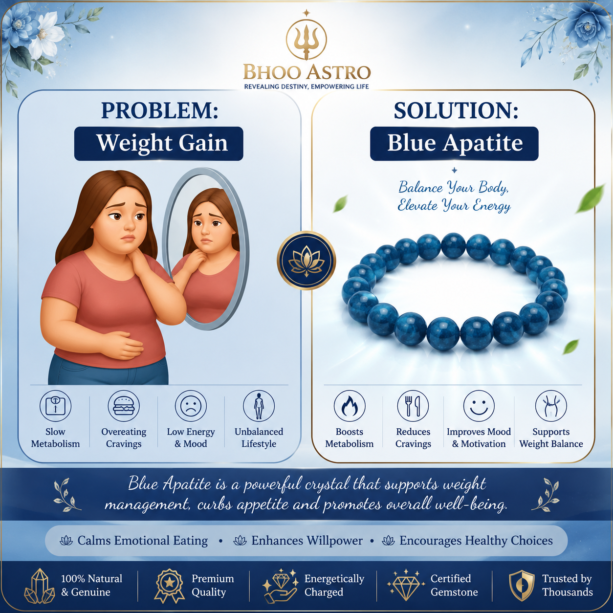 Blue Apatite Bracelet